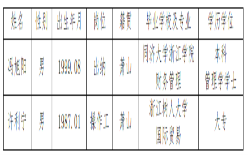 杭州蓝成环保能源有限公司岗位招聘拟任命名单公示 - 通告栏 - 杭州蓝成环保能源有限公司