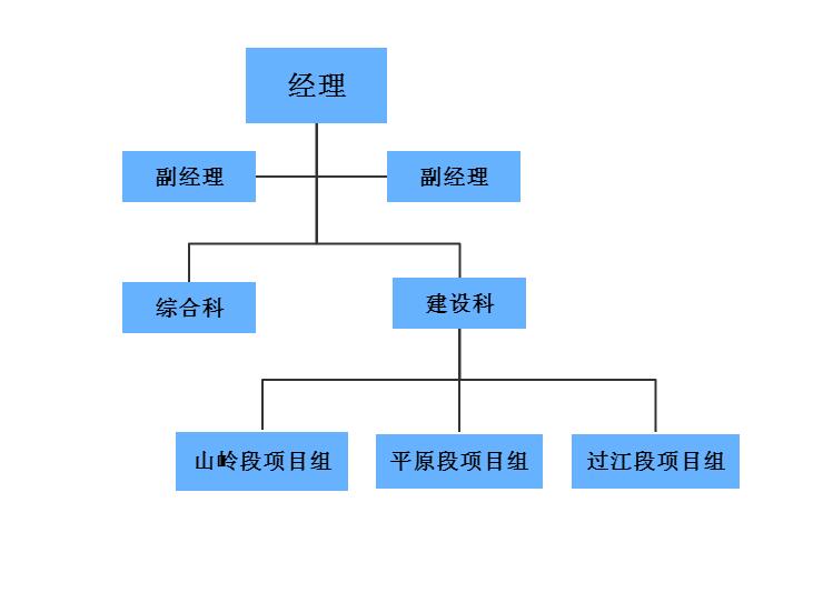 组织架构 - 杭州钱南原水有限公司